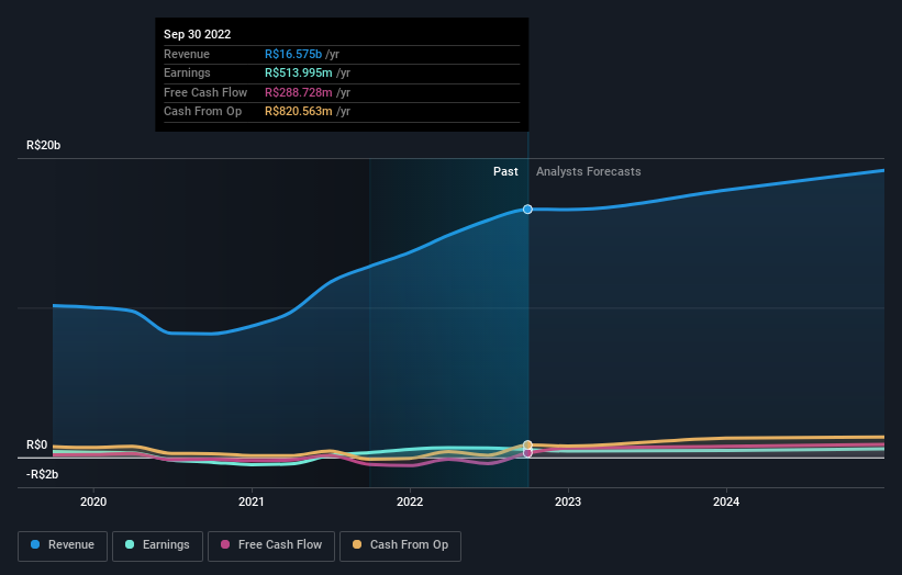 earnings-and-revenue-growth
