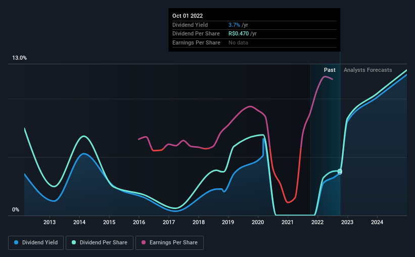 historic-dividend