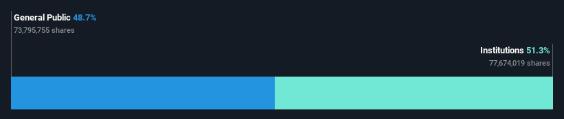 ownership-breakdown
