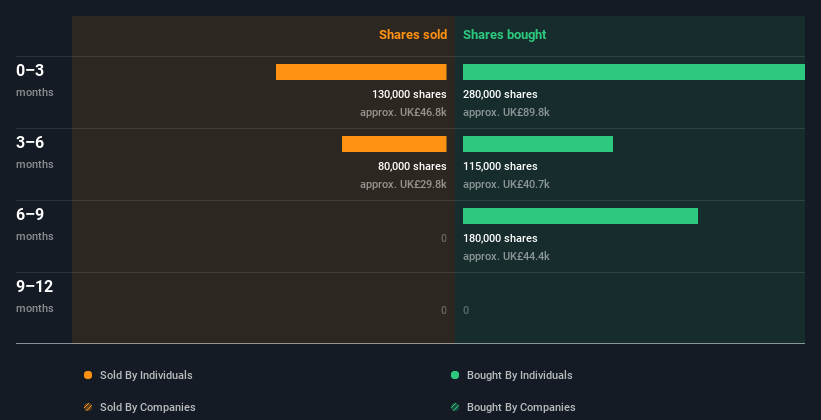 insider-trading-volume