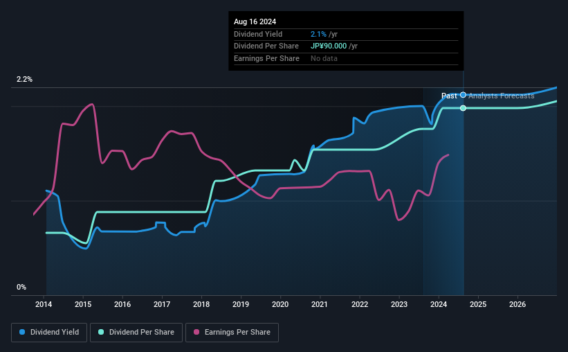 historic-dividend