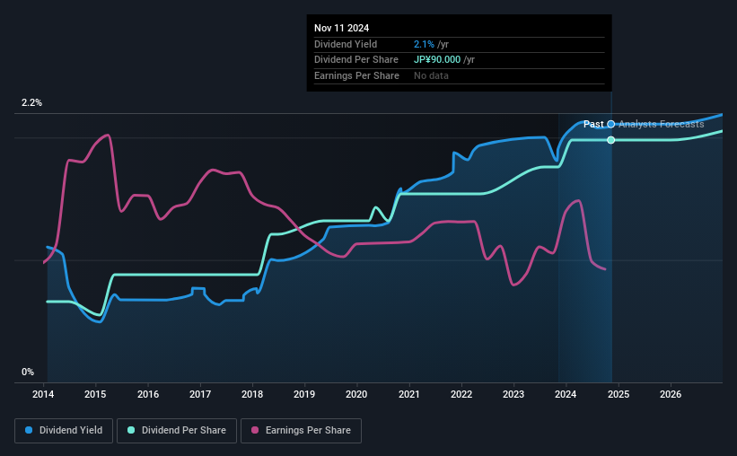 historic-dividend