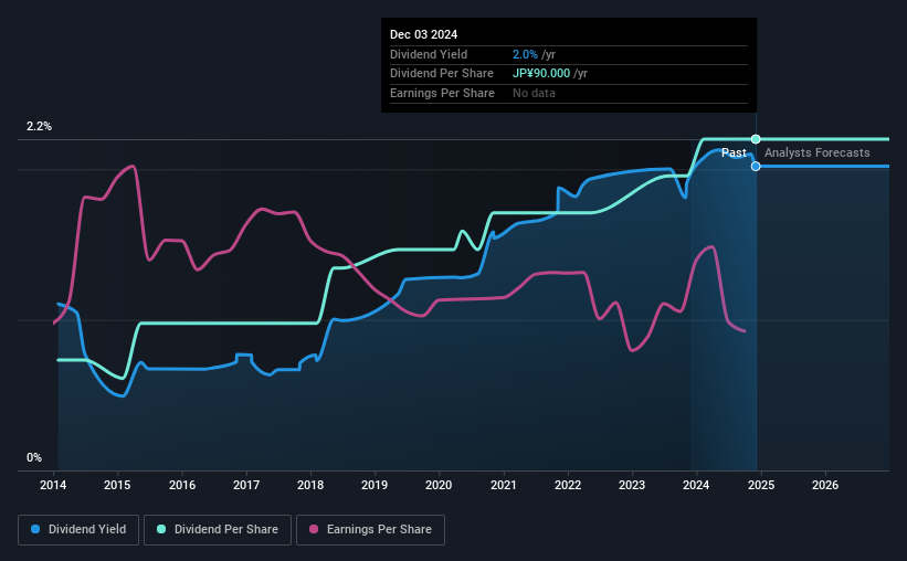 historic-dividend