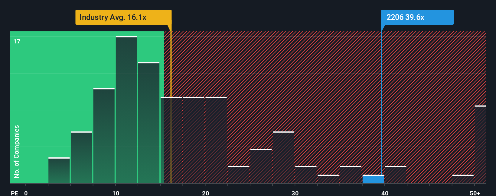 pe-multiple-vs-industry
