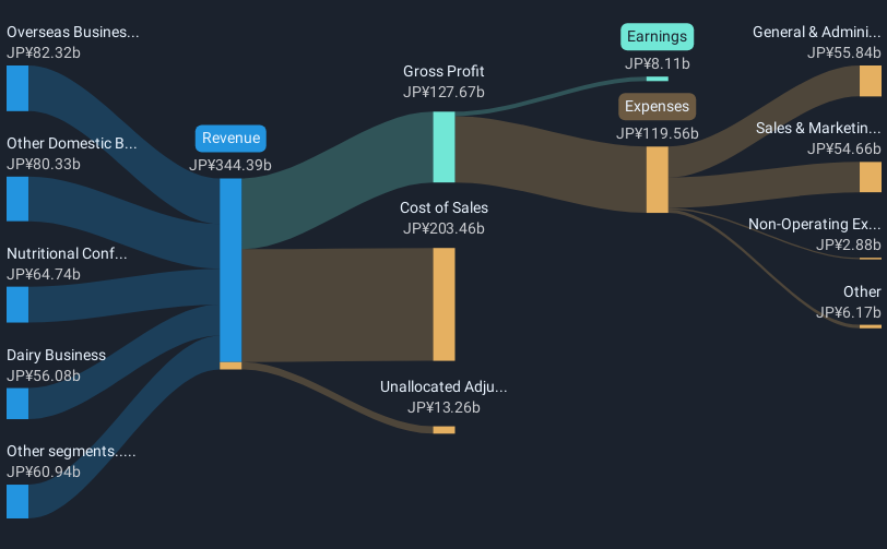 revenue-and-expenses-breakdown