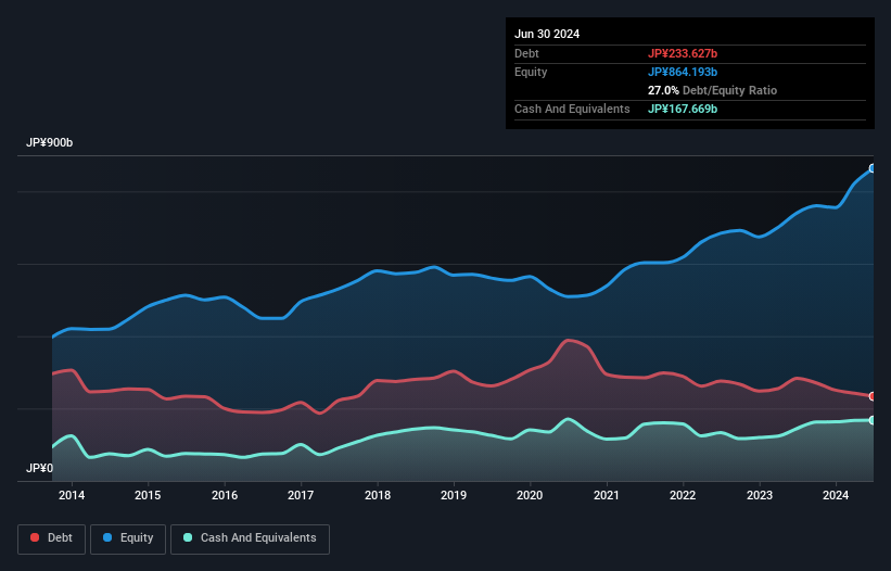 debt-equity-history-analysis