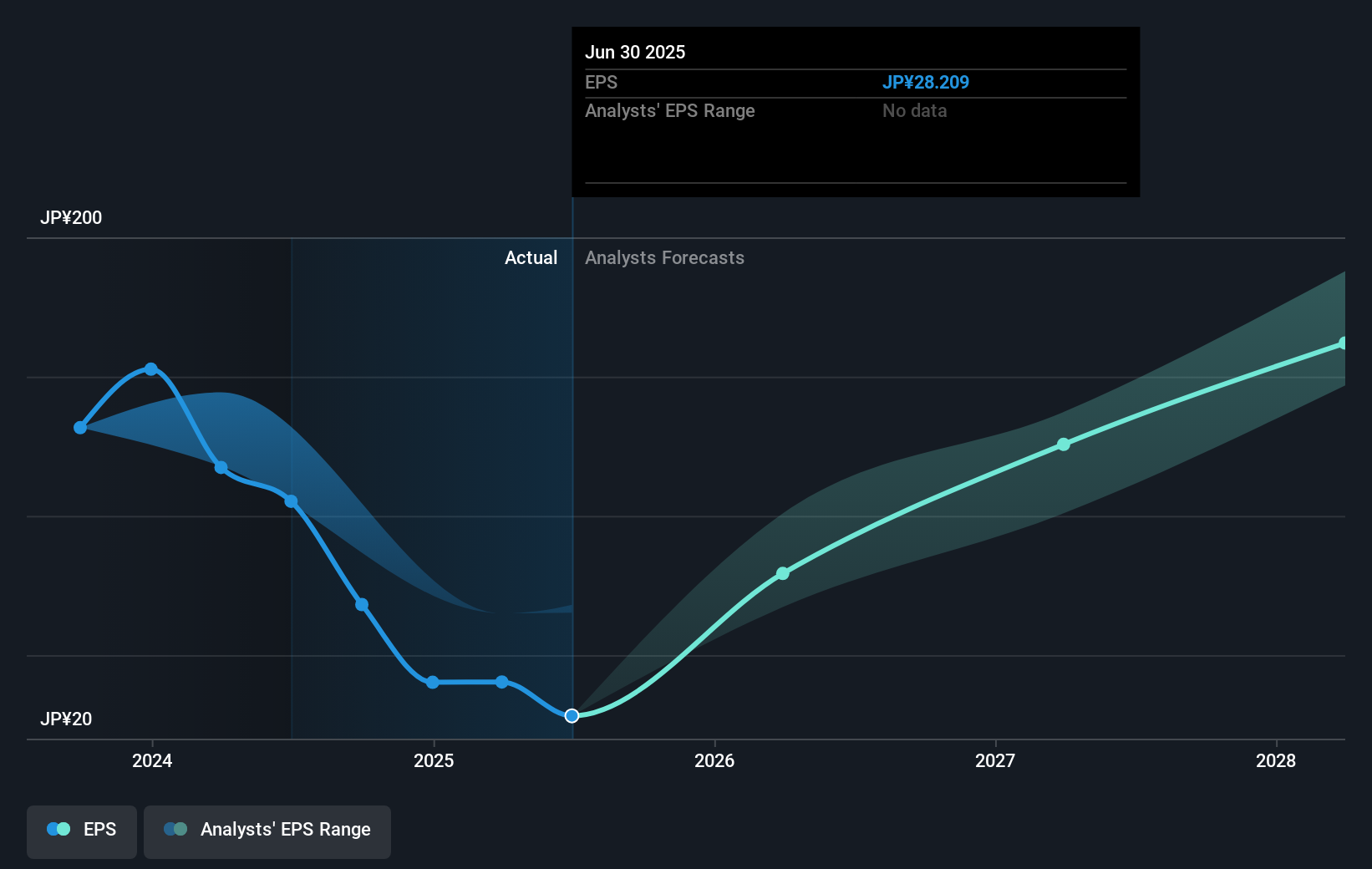 earnings-per-share-growth