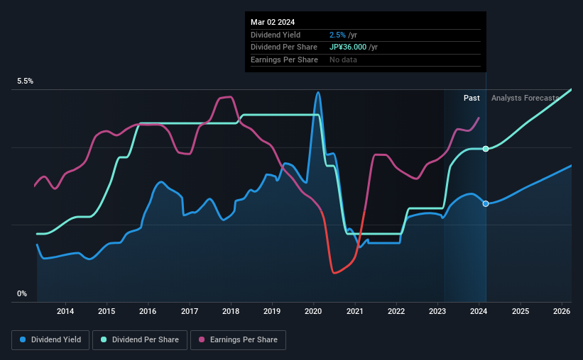 historic-dividend