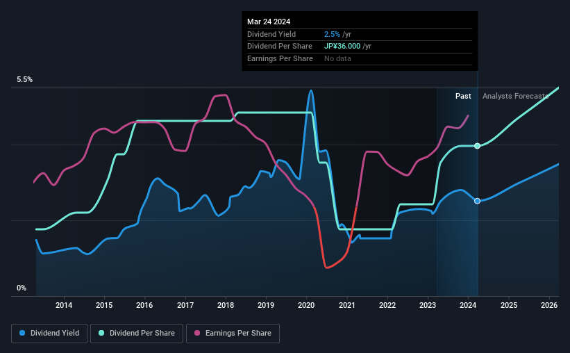 historic-dividend