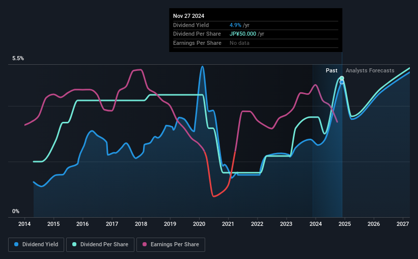 historic-dividend