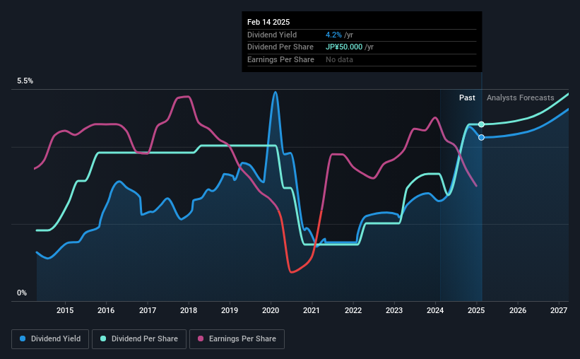 historic-dividend