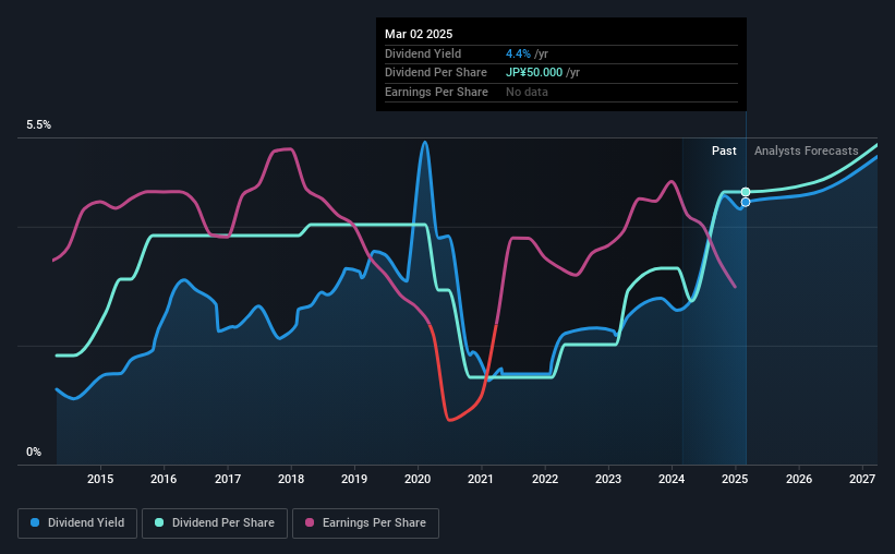 historic-dividend