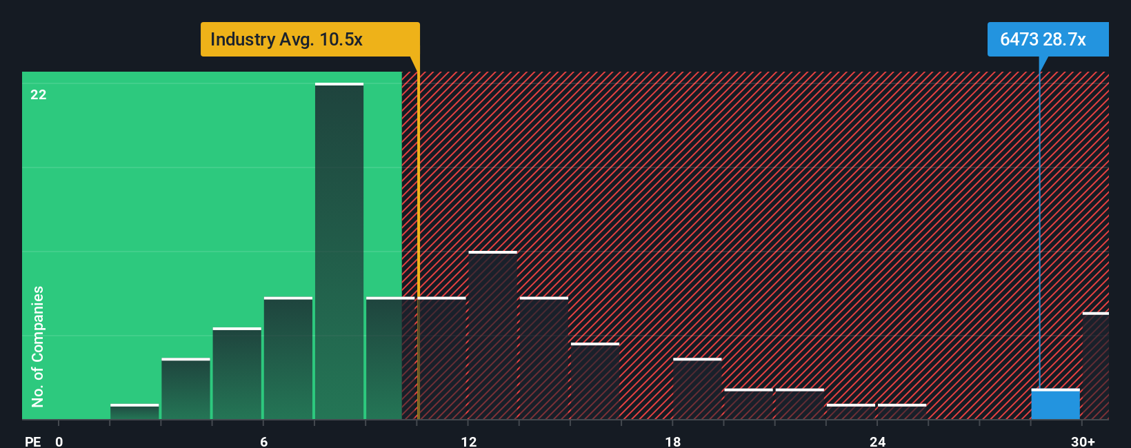 pe-multiple-vs-industry