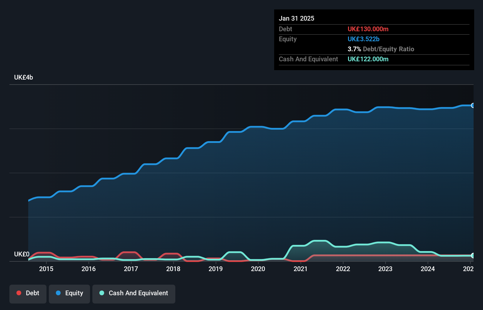 debt-equity-history-analysis