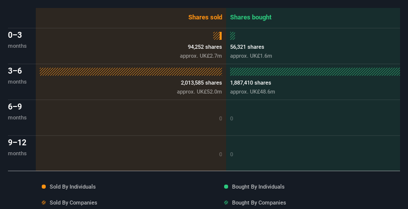 insider-trading-volume