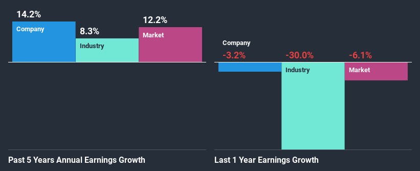past-earnings-growth