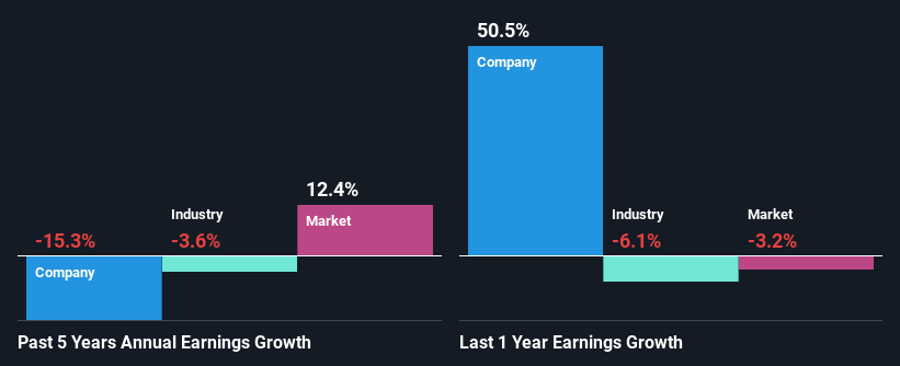 past-earnings-growth