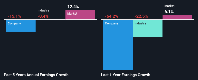 past-earnings-growth