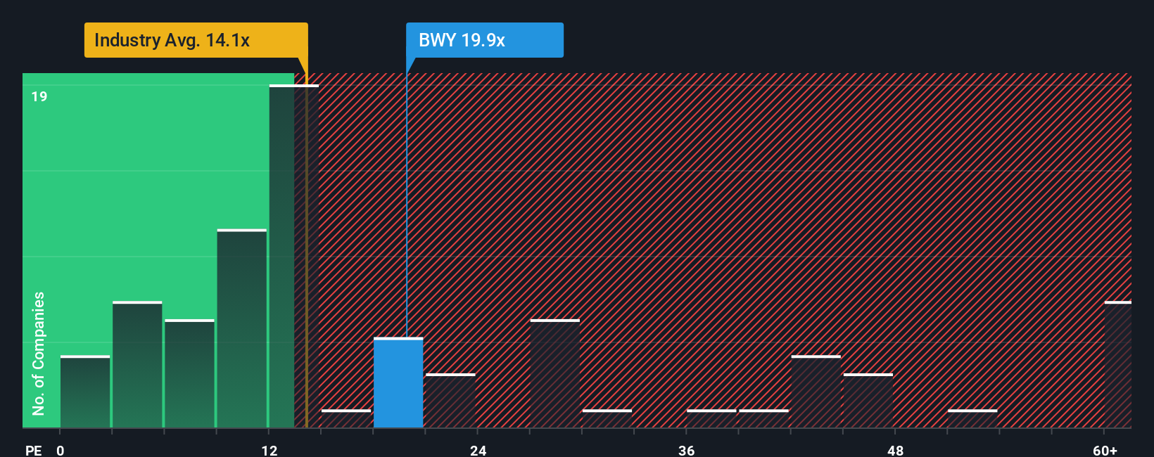 pe-multiple-vs-industry