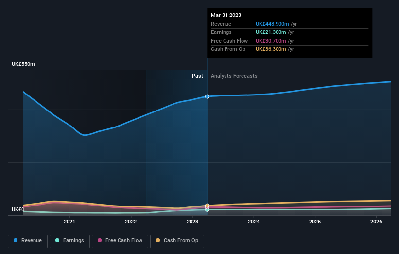 earnings-and-revenue-growth