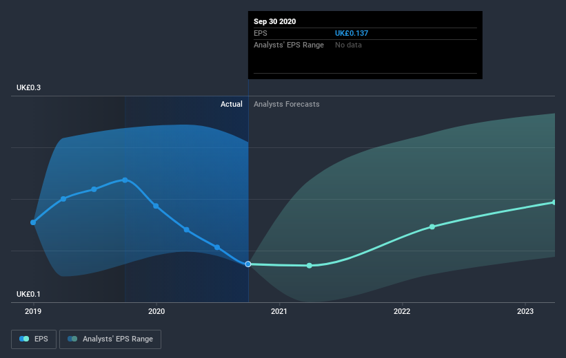 earnings-per-share-growth