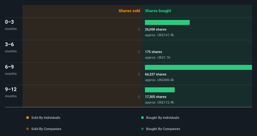 insider-trading-volume