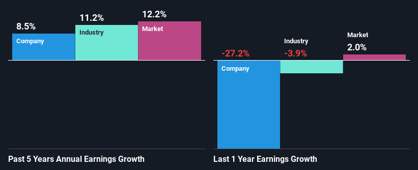 past-earnings-growth