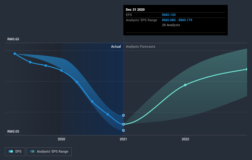 earnings-per-share-growth