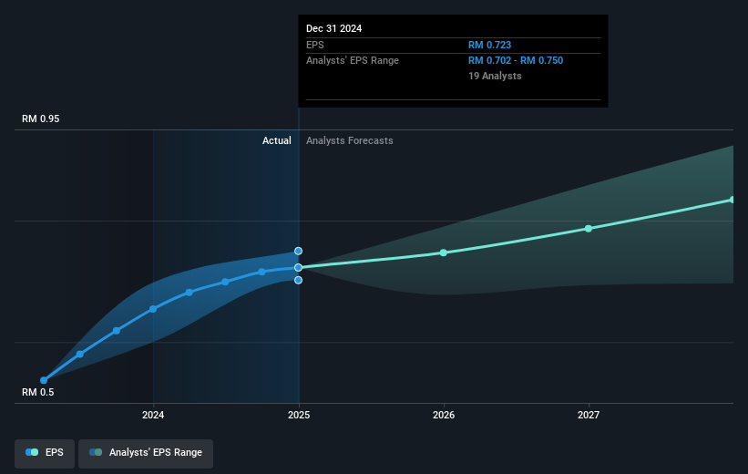 earnings-per-share-growth