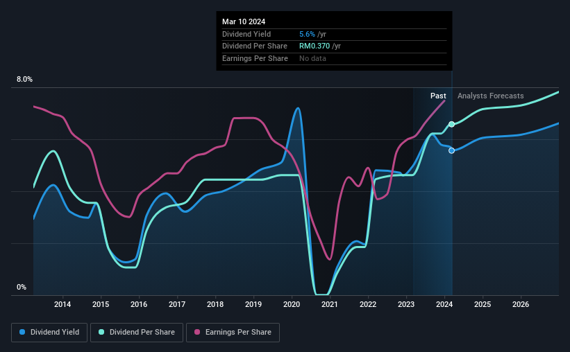 historic-dividend