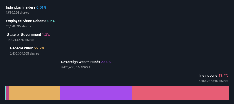 ownership-breakdown