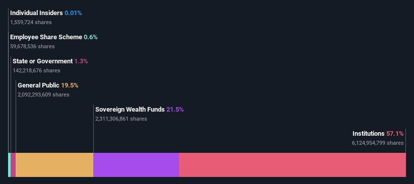 ownership-breakdown