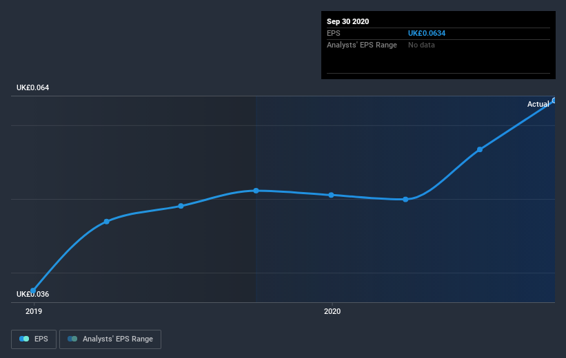 earnings-per-share-growth