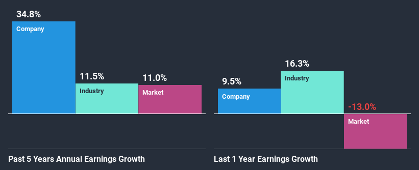 past-earnings-growth