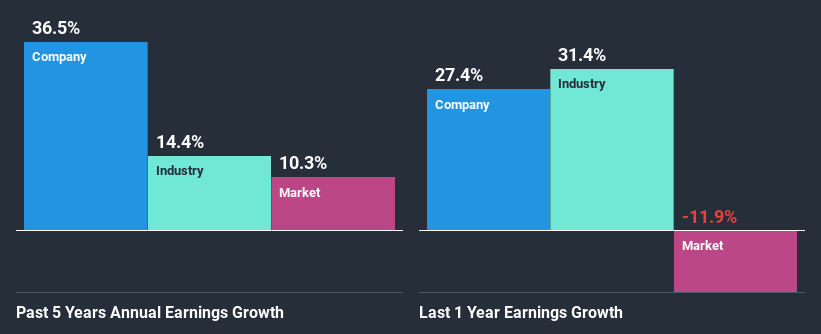 past-earnings-growth