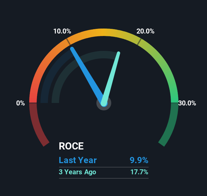 roce