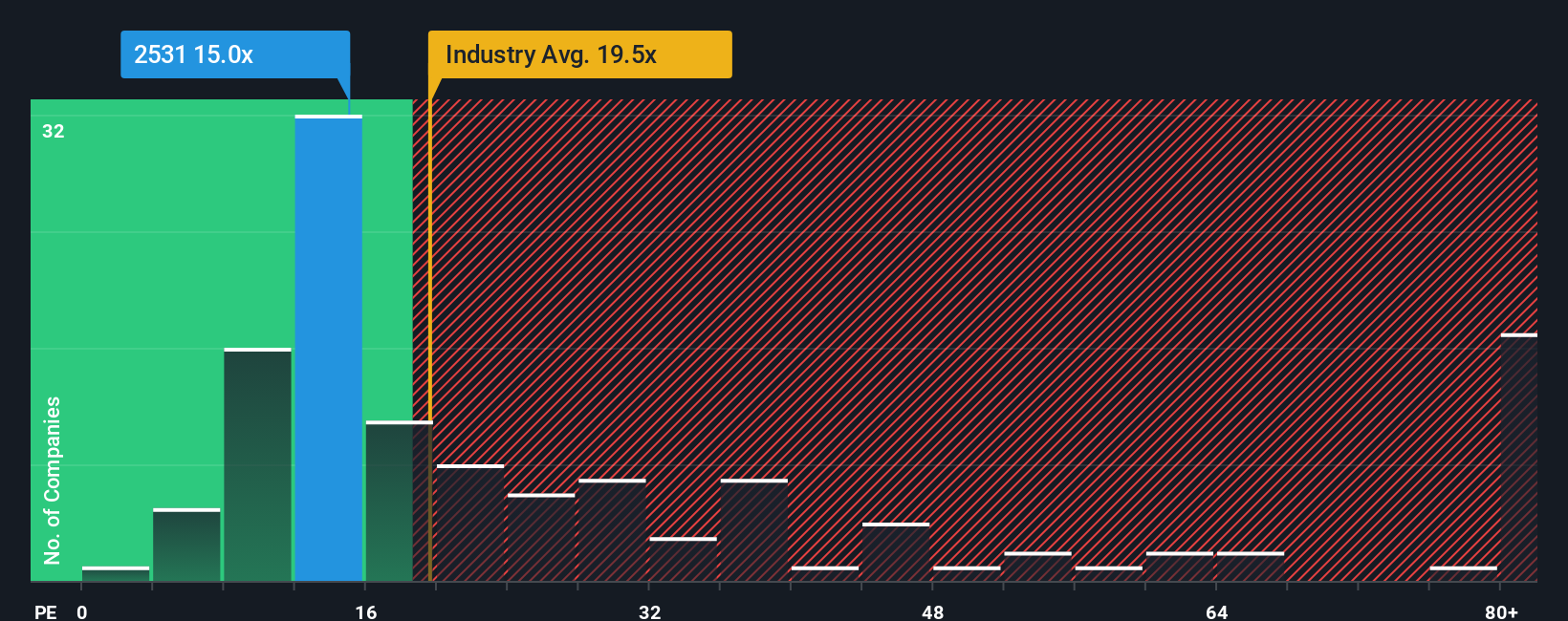 pe-multiple-vs-industry