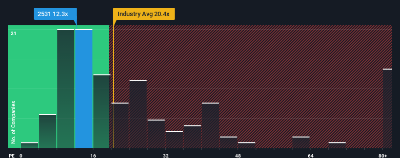 pe-multiple-vs-industry