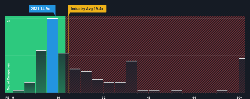 pe-multiple-vs-industry