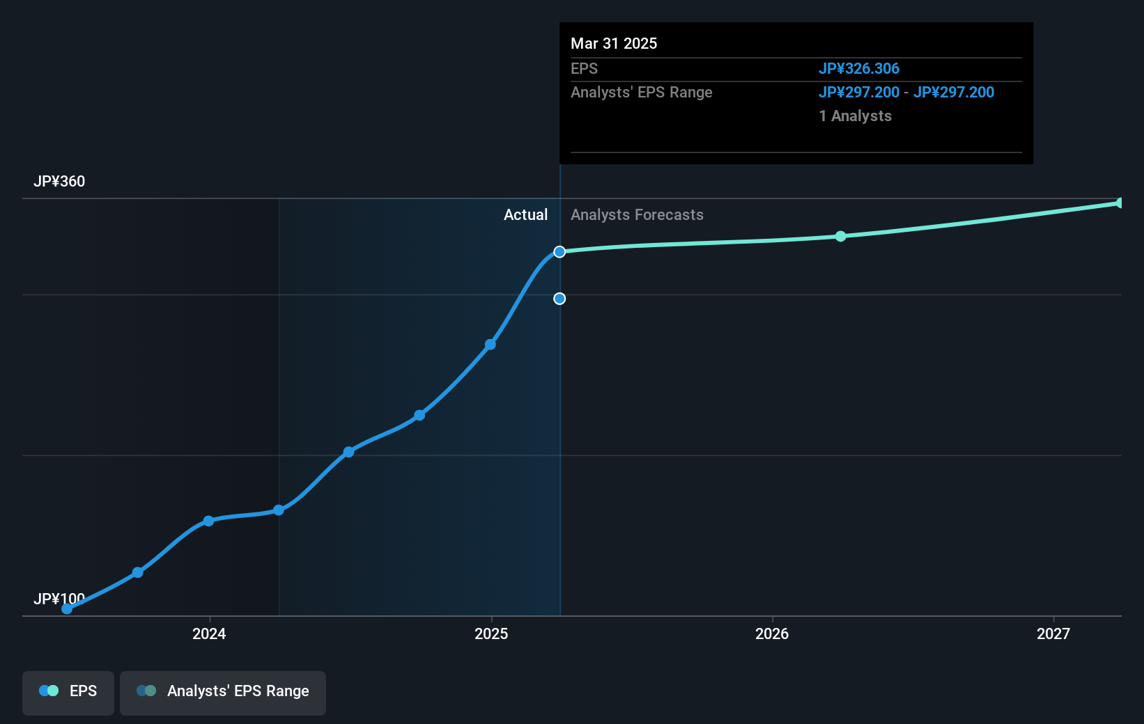 earnings-per-share-growth