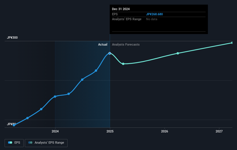 earnings-per-share-growth