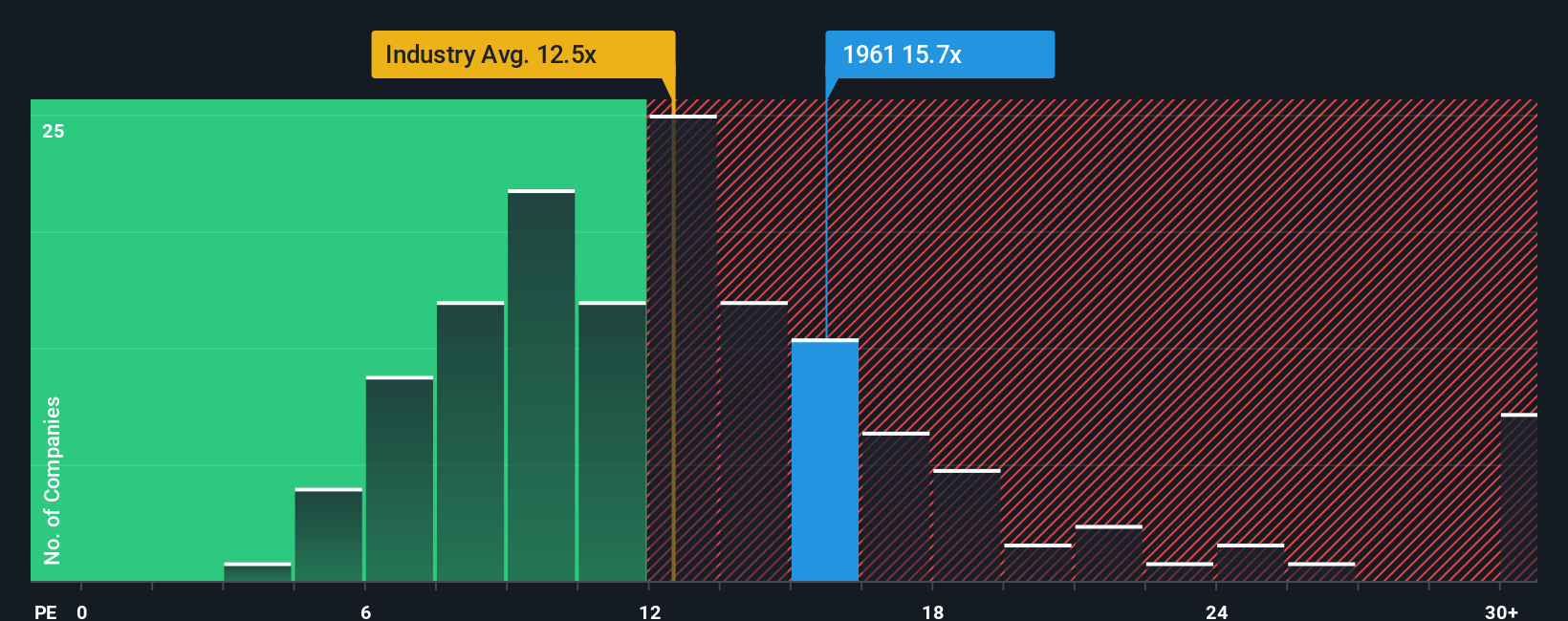 pe-multiple-vs-industry