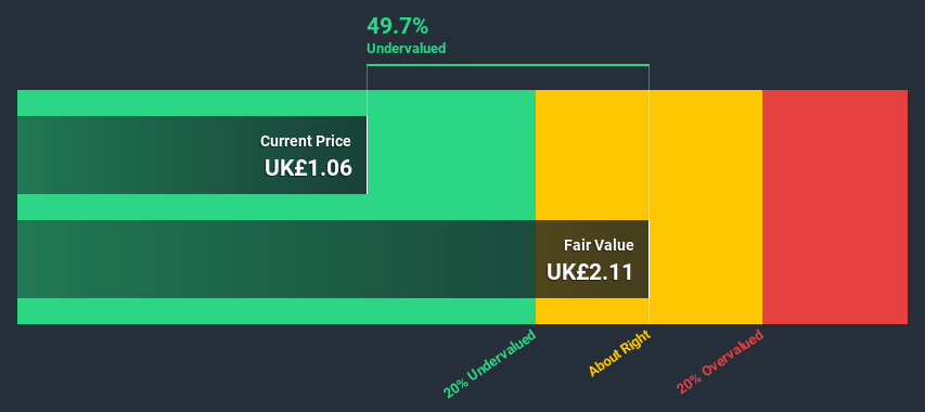 LSE:CARR Discounted Cash Flow June 30th 2020