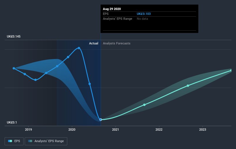 earnings-per-share-growth