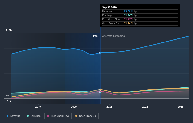 earnings-and-revenue-growth