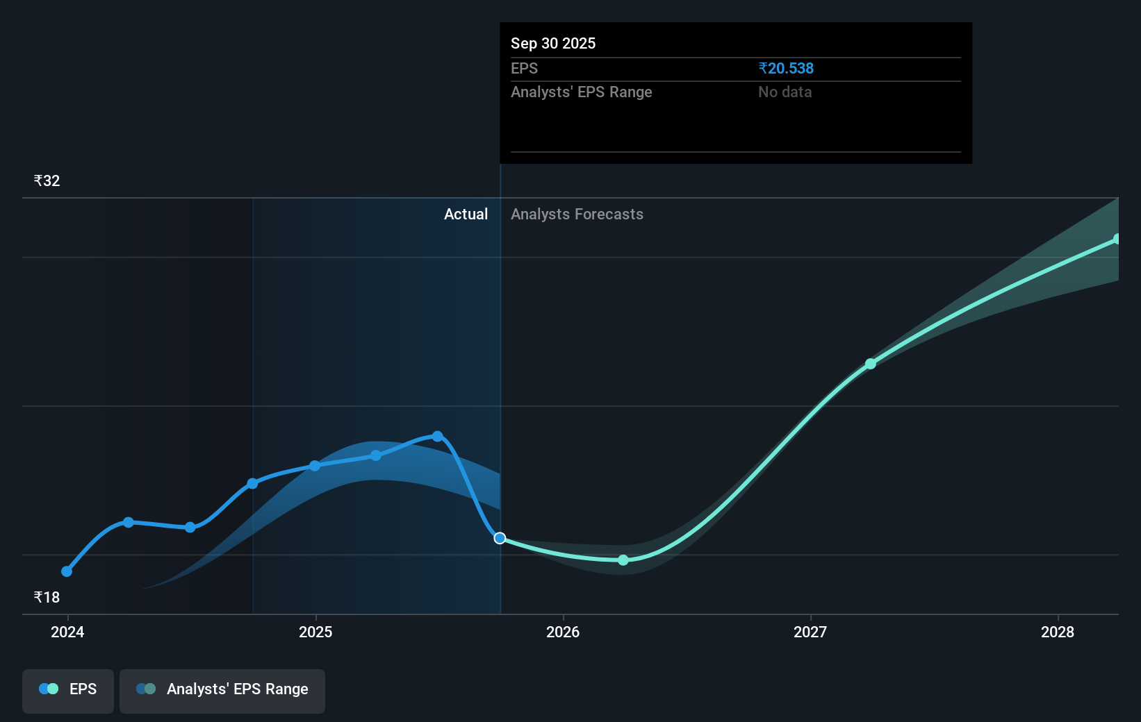 earnings-per-share-growth