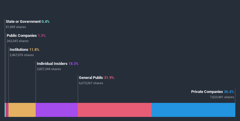 ownership-breakdown