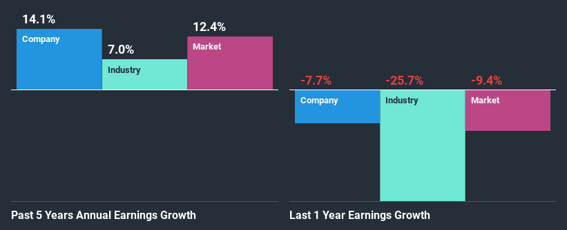 past-earnings-growth