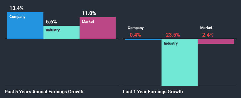 past-earnings-growth