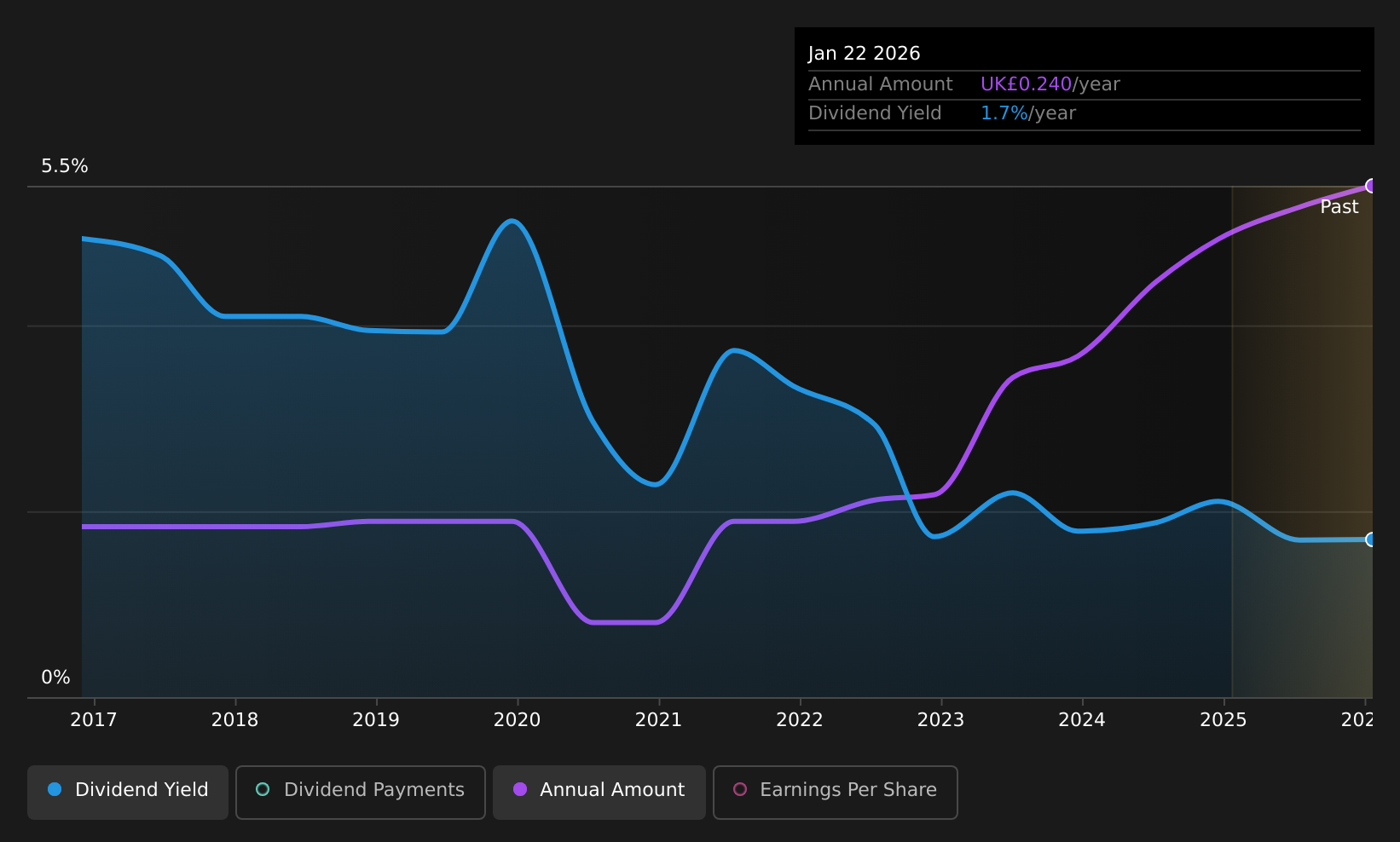 historic-dividend